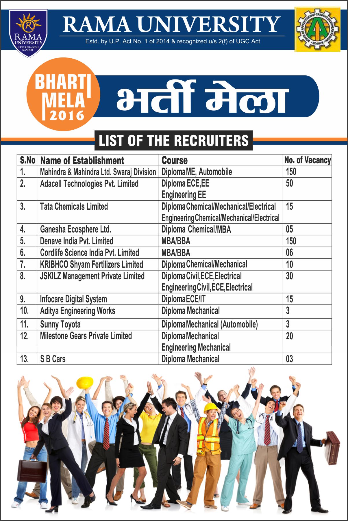 List of Recruiters
