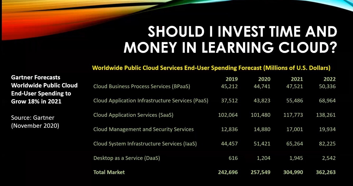 new-era-of-computing-2021