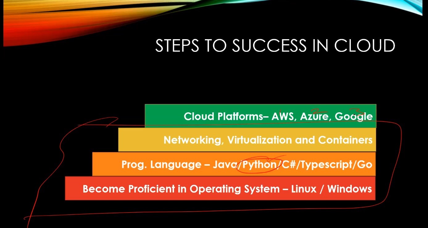 new-era-of-computing-2021
