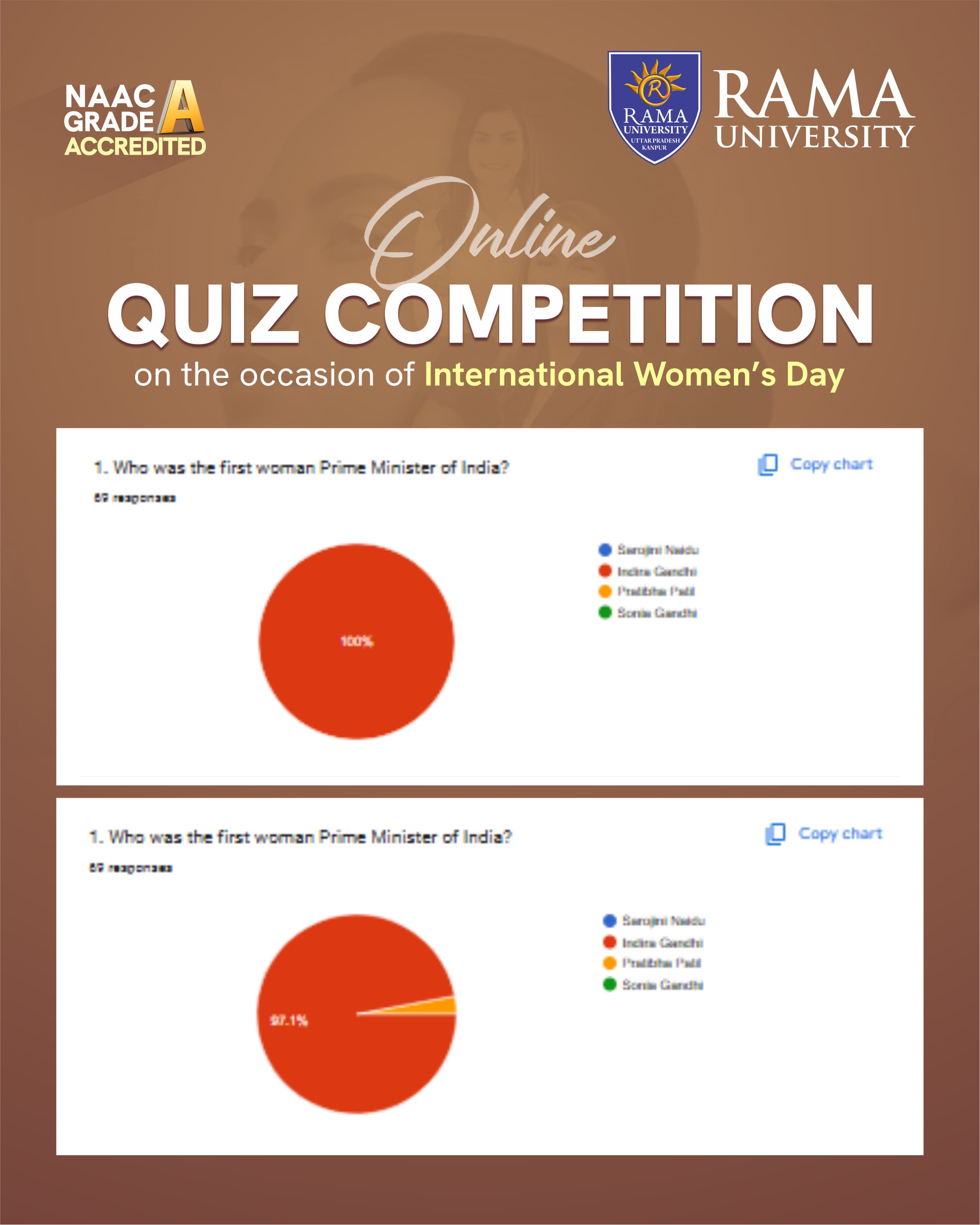 fjs-celebrates-international-womens-day-with-quiz