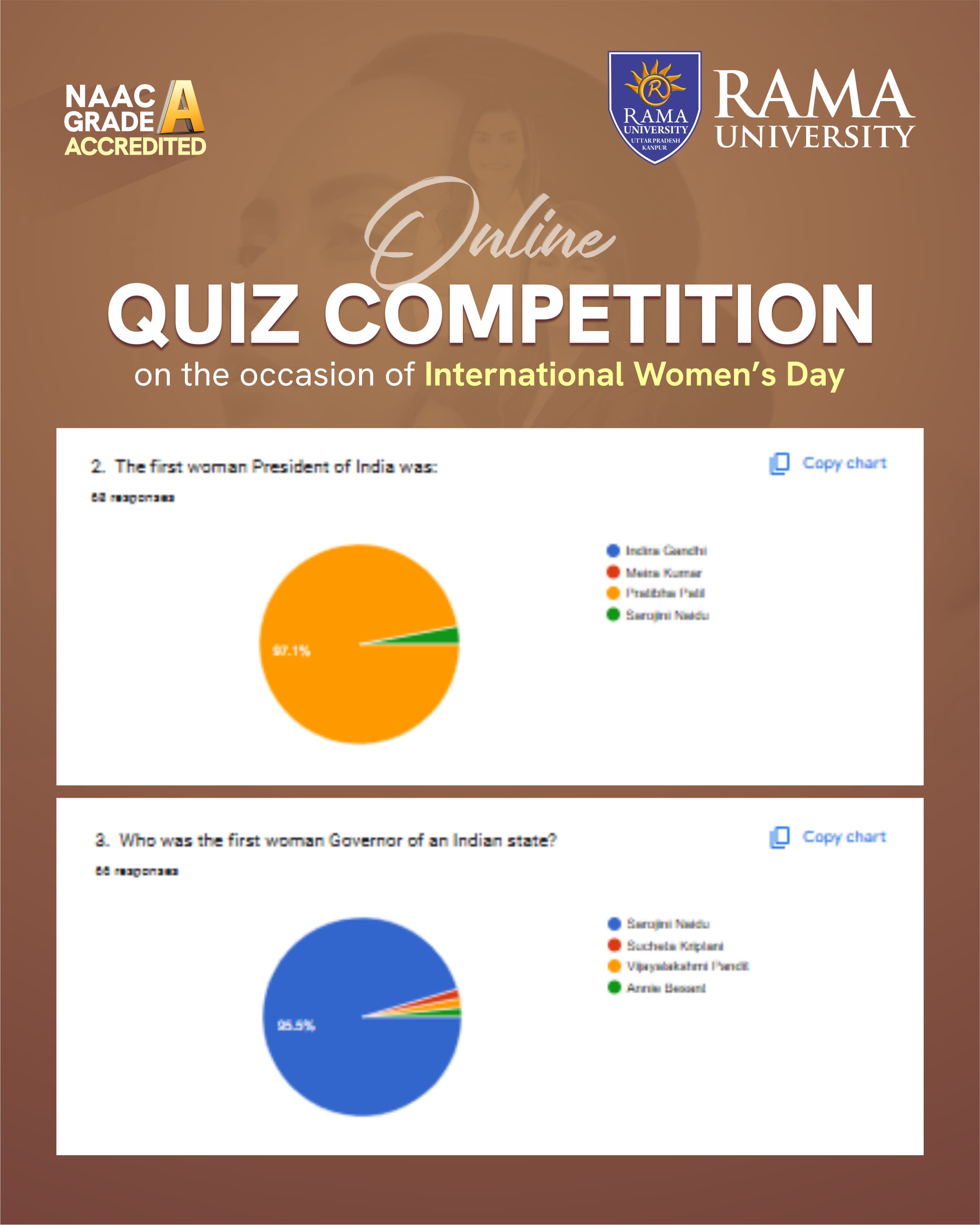 fjs-celebrates-international-womens-day-with-quiz