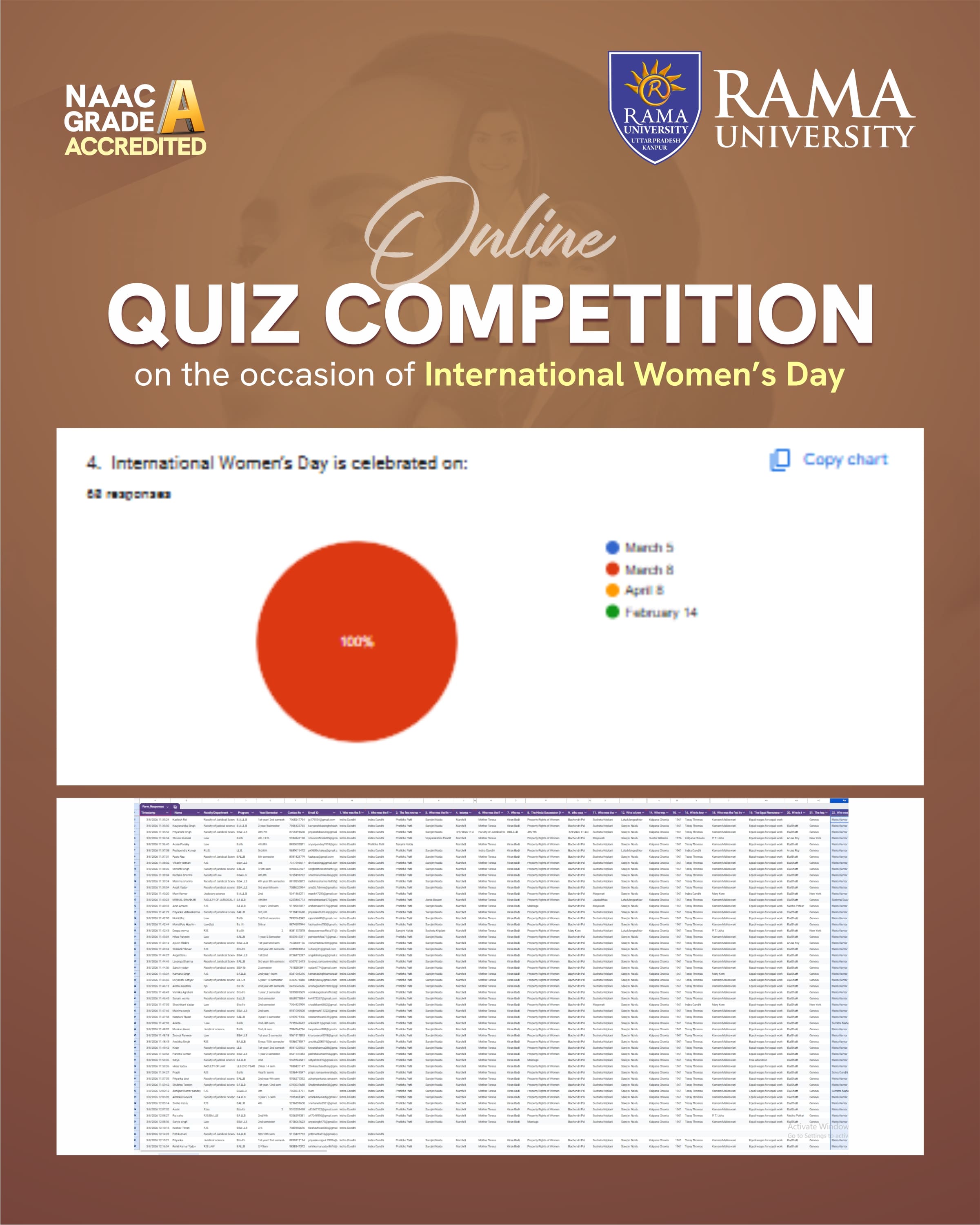 fjs-celebrates-international-womens-day-with-quiz