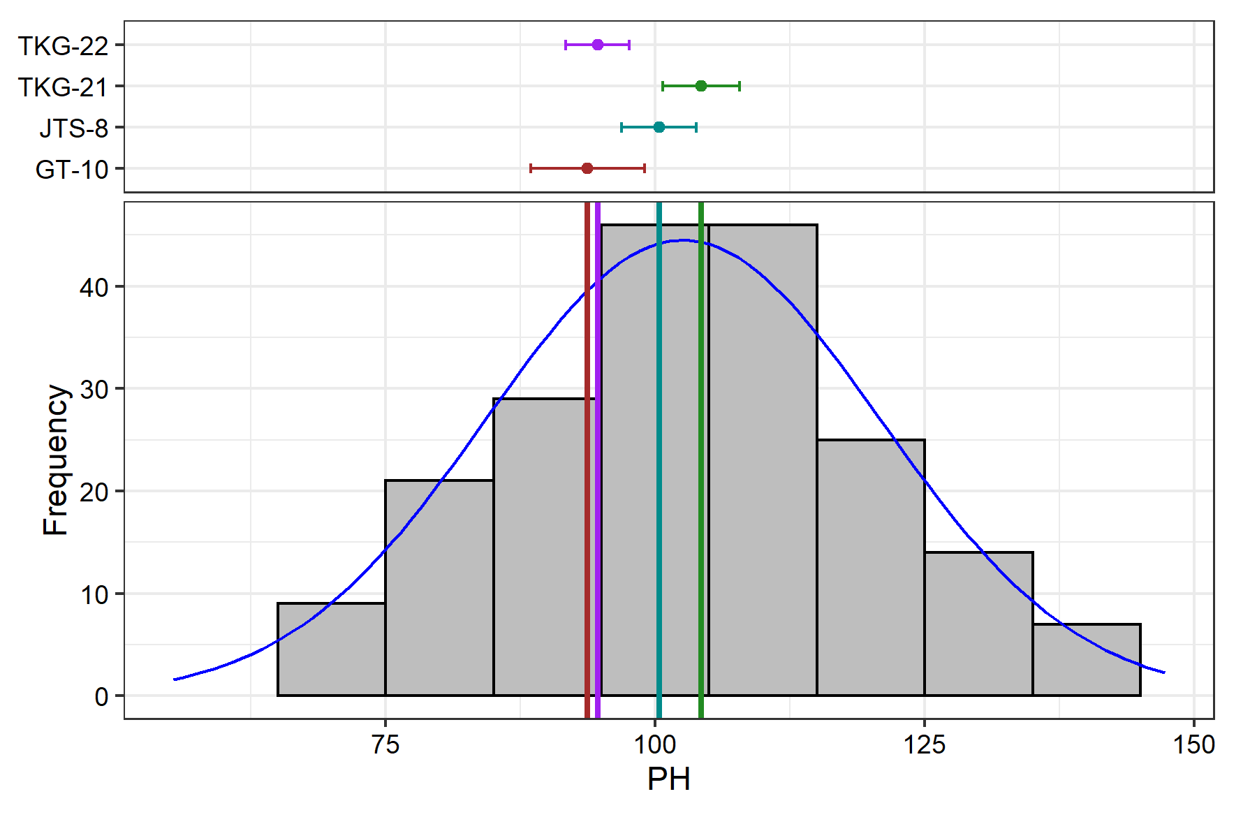 statistical-tools-for-agricultural-data-analysis