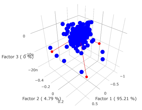 statistical-tools-for-agricultural-data-analysis