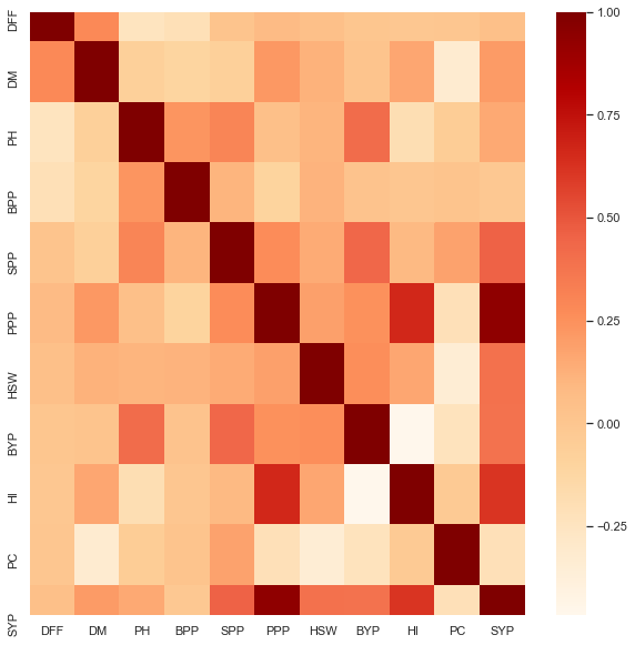 statistical-tools-for-agricultural-data-analysis