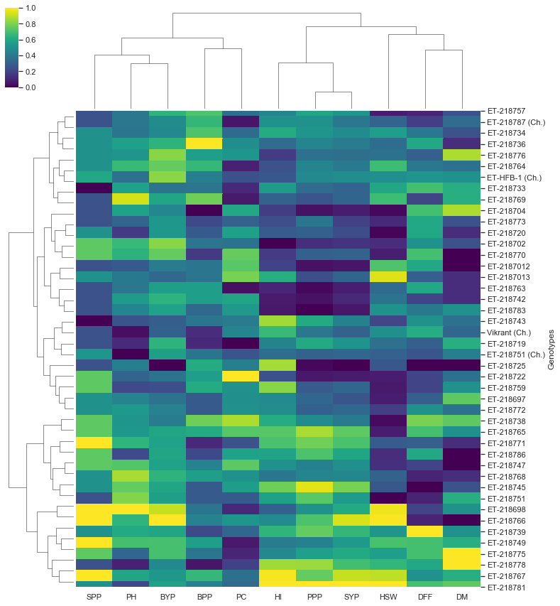 statistical-tools-for-agricultural-data-analysis